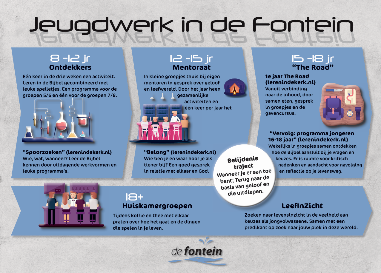 jeugdwerk fontein 2026