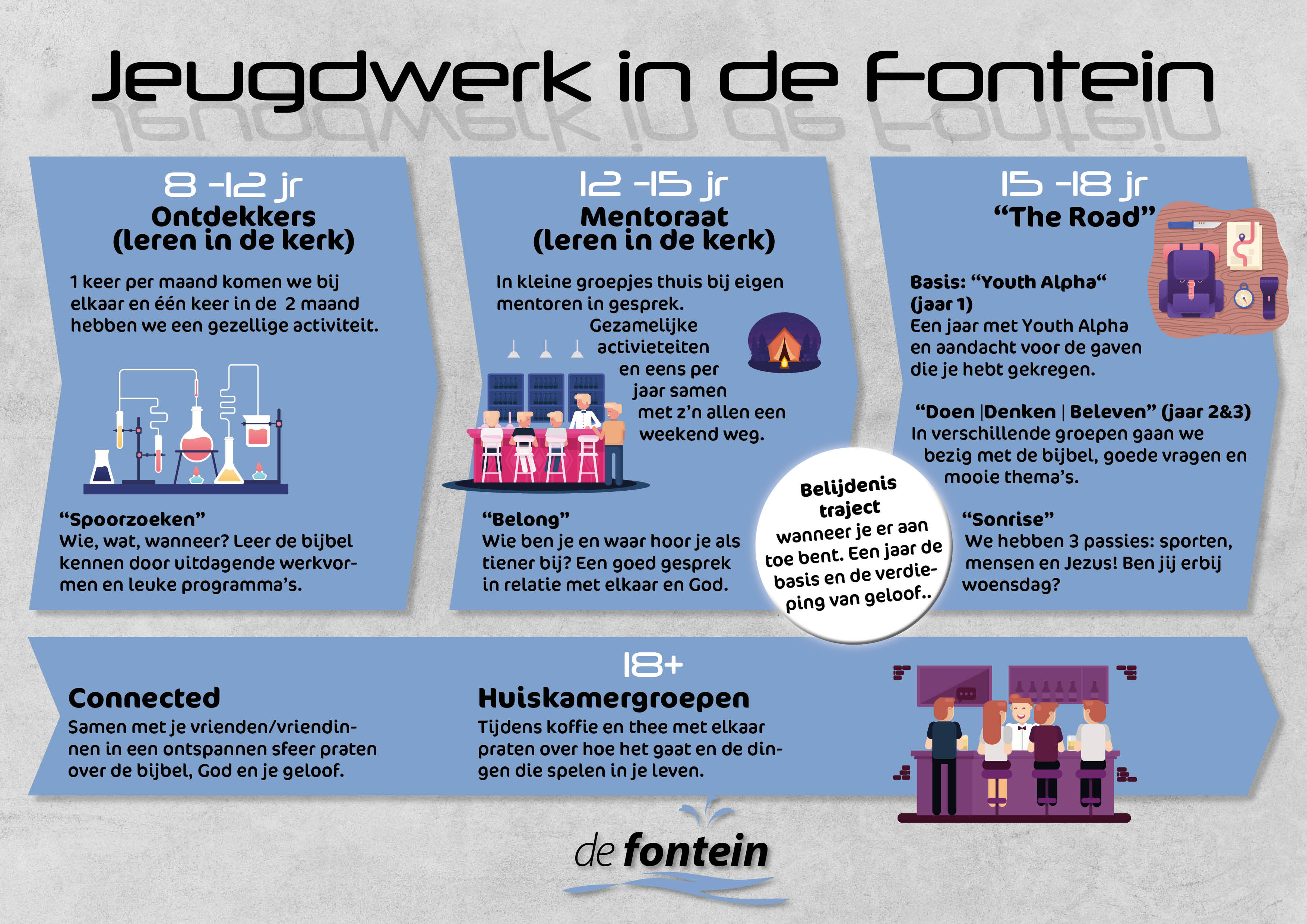 jeugdwerk in de Fontein 1.4